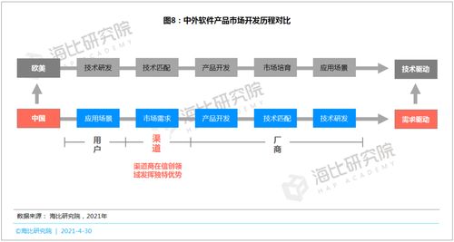 技术驱动下的信创软件科技 发展路径与未来展望